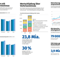 HotellerieSuisse, Christian Hürlimann, Schweizer Hotellerie, Beherbergung, Logiernächte, Tourismus Schweiz, Branchenbarometer