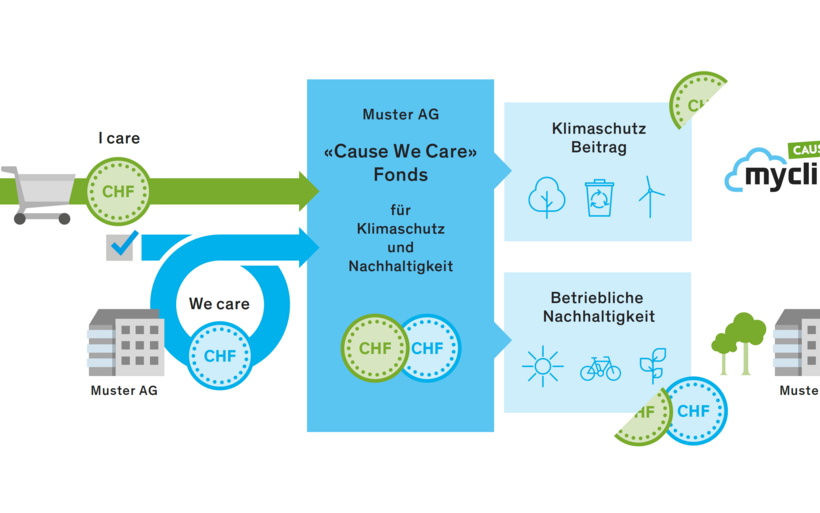 Netto-Null, Klimaschutz, Hotellerie, Nachhaltigkeit, CO2-Bilanz, Energiekosten, Transformation