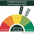 Inforgrafik Stimmungsbarometer