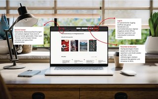 HotellerieSuisse, myHotellerieSuisse, Mitgliederplattform, digitale Services, L-GAV, Service Center, Betriebsführung