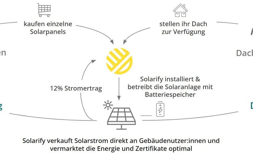 Solarenergie, Photovoltaik, Hotellerie, Hotel Glocke, Solarify, Energiewende, Goms