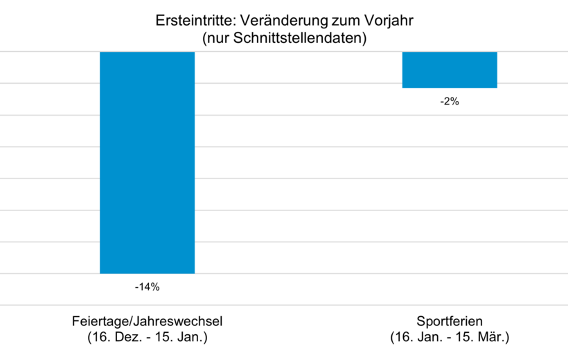 Schweizer Bergbahnen
